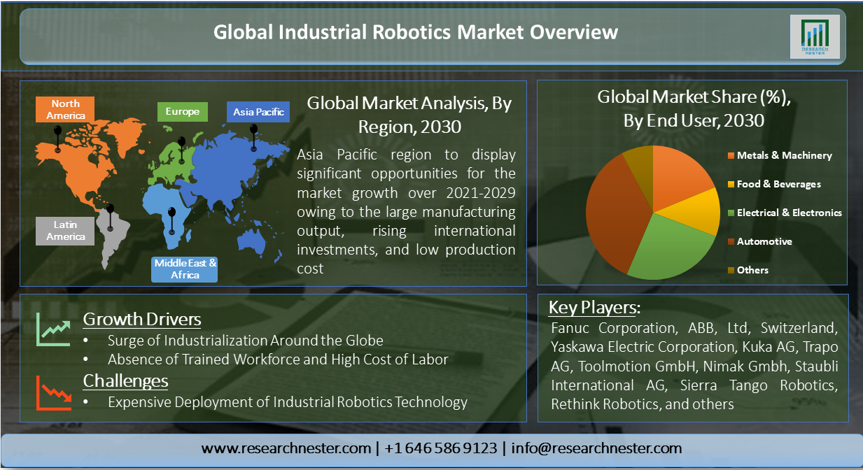 Industrial Robotics Market.png